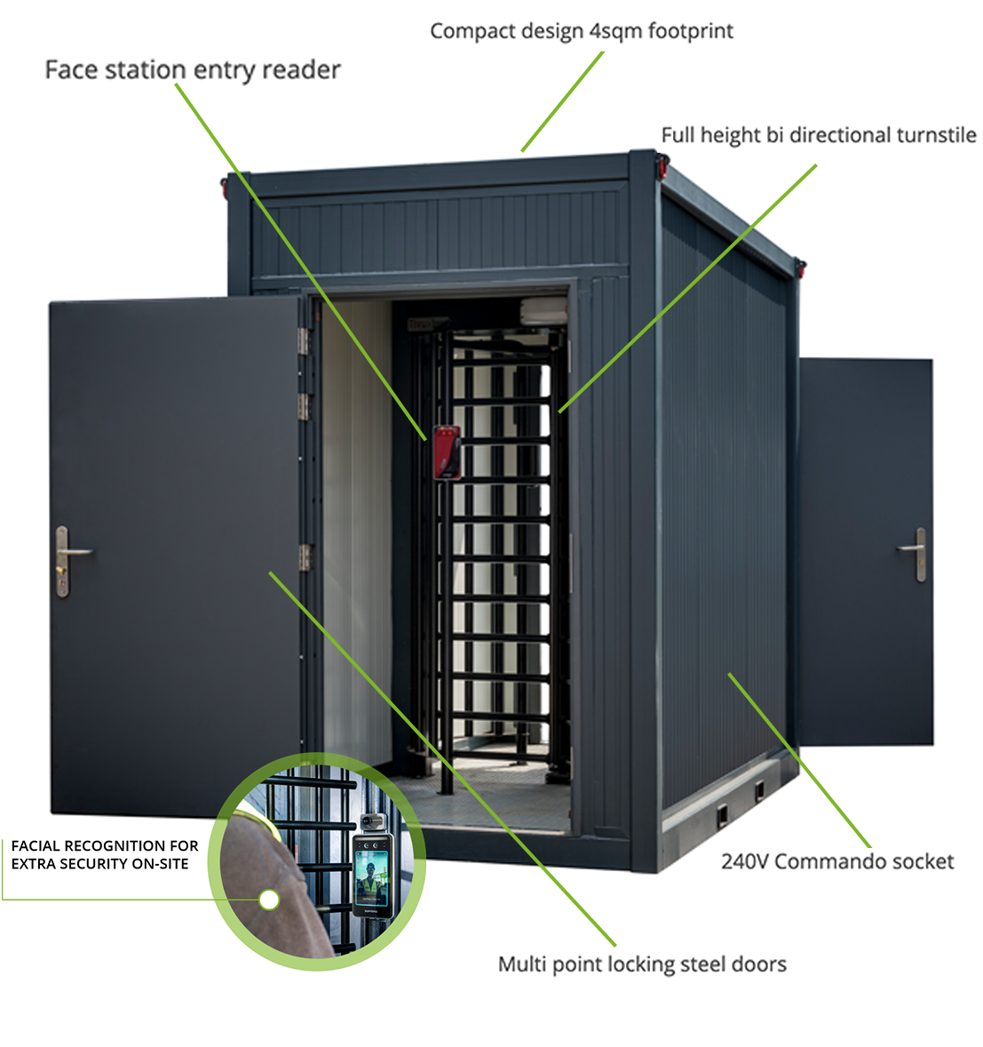 fully enclosed facial recognition turnstile pod with a close up of the facial scanning system